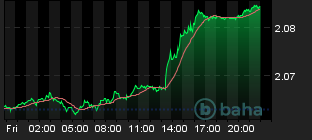 Chart for GBP/NZD Spot