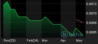 Chart for E-mini Japanese Yen Futures 