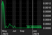 Chart for: Xfuels