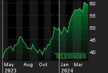 Chart for: Wells Fargo & Co