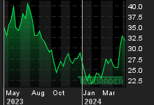 Chart for: JD.com