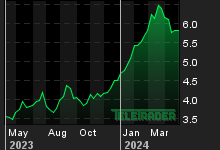 Chart for: Nomura Holdings Inc