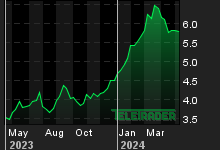Chart for: Nomura Holdings Inc