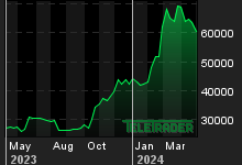 Chart for: BTC/USDT