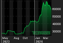 Chart for: BTC/USDC