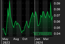 Chart for: CYPHERPUNK HOLDINGS INC.