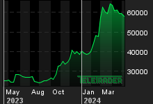 Chart for: BTC/EUR