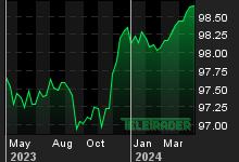 Chart for: Wienerberger 2,75% Bonds 20-25