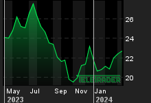Chart for: Blue Horizon BNE ETF