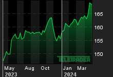 Chart for: EUR/JPY Spot