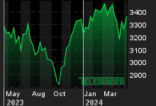 Chart for: TECDAX
