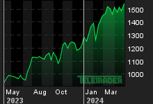 Chart for: FAIRFAX FINANCIAL HOLDINGS LTD.