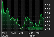 Chart for: COPPER FOX METALS INC