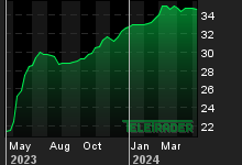 Chart for: EUR/TRY Spot