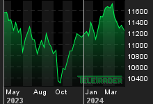 Chart for: Swiss Market Index SMI Price