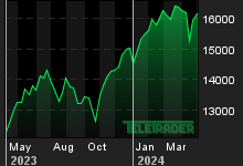 Chart for: NASDAQ COMPOSITE INDEX
