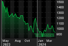 Chart for: Palladium US Dollars per Ounce Spot Price