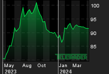 Chart for: USD/RUB Spot